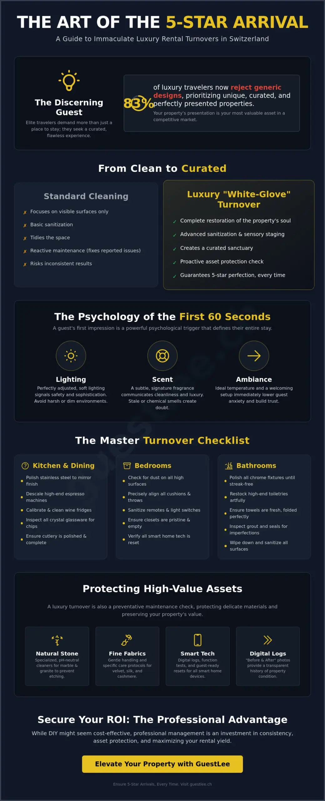 The Definitive Luxury Rental Turnover Cleaning Checklist for 2026