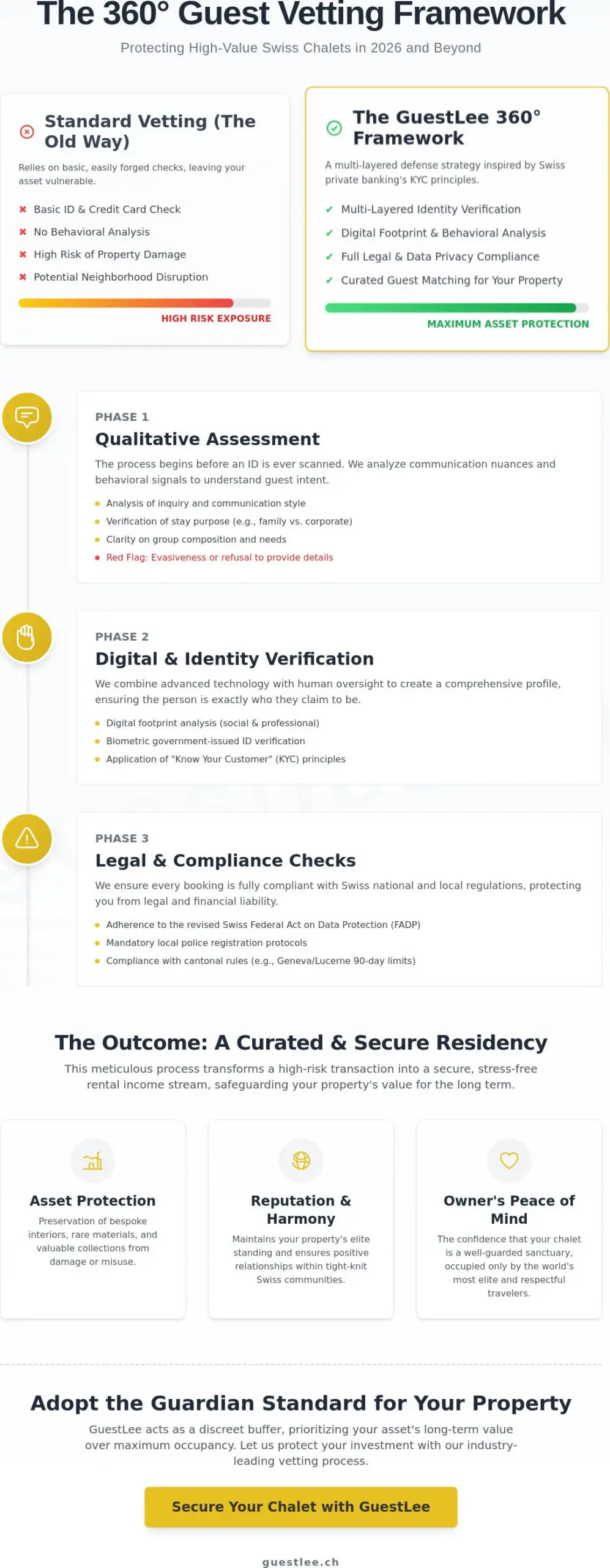 The Guest Vetting Process for Luxury Chalet Rentals in Switzerland: A 2026 Comprehensive Guide