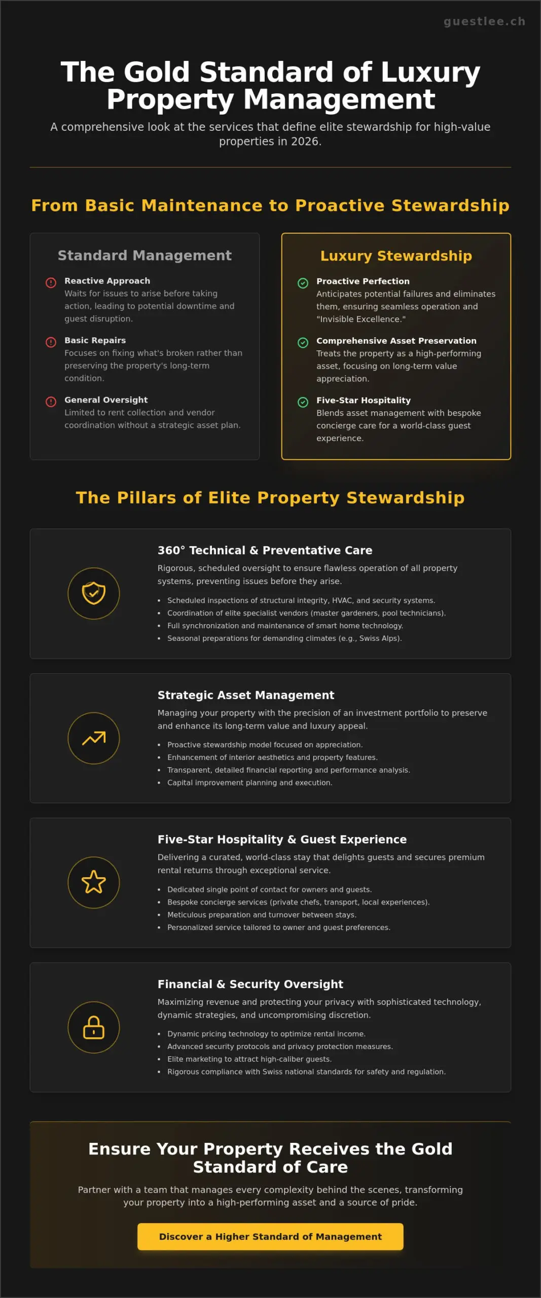 What Do Luxury Property Management Services Include? The 2026 Definitive Guide