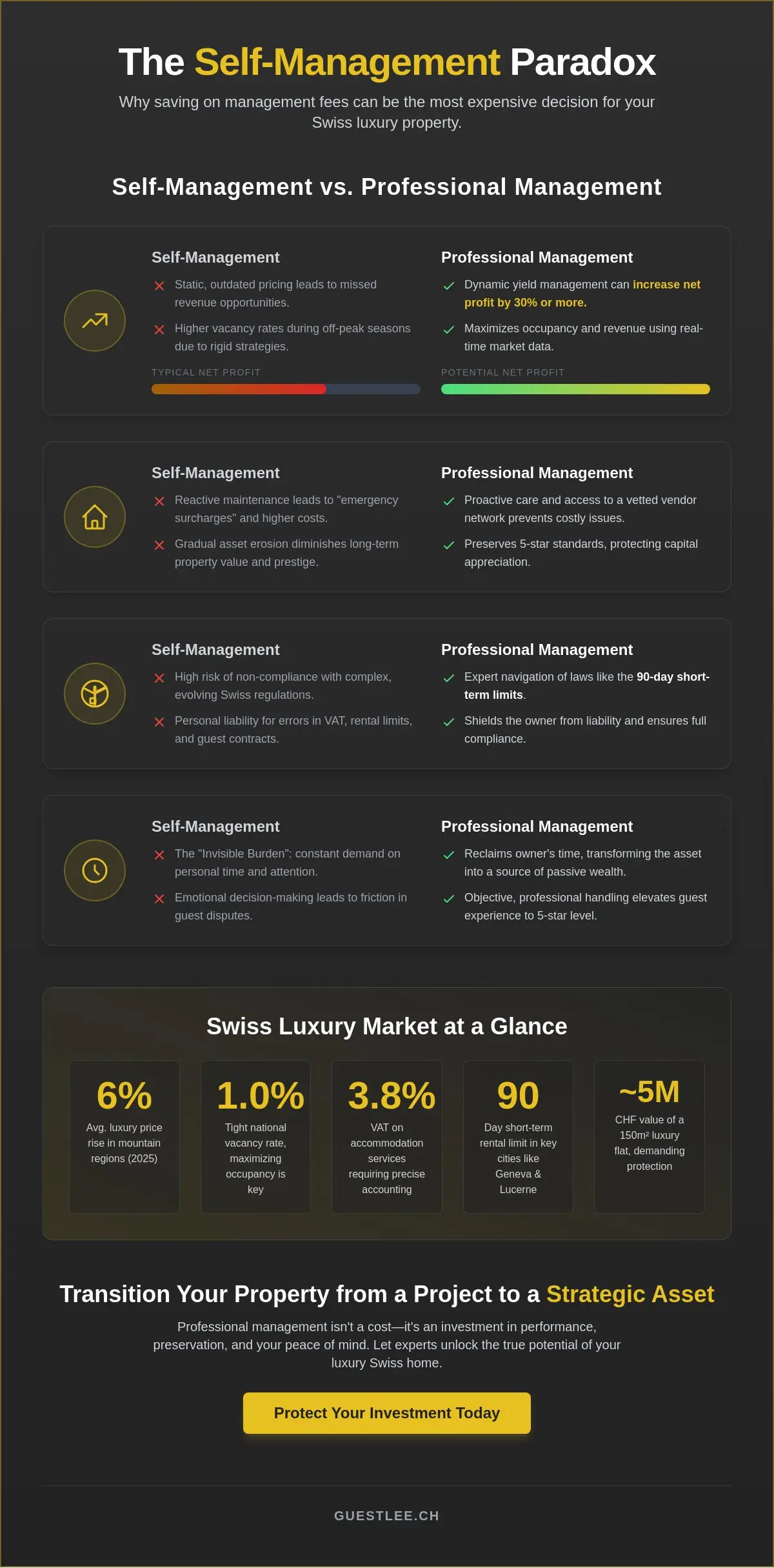 Beyond the Management Fee: The Hidden Costs of Self-Managing a Luxury Rental Property