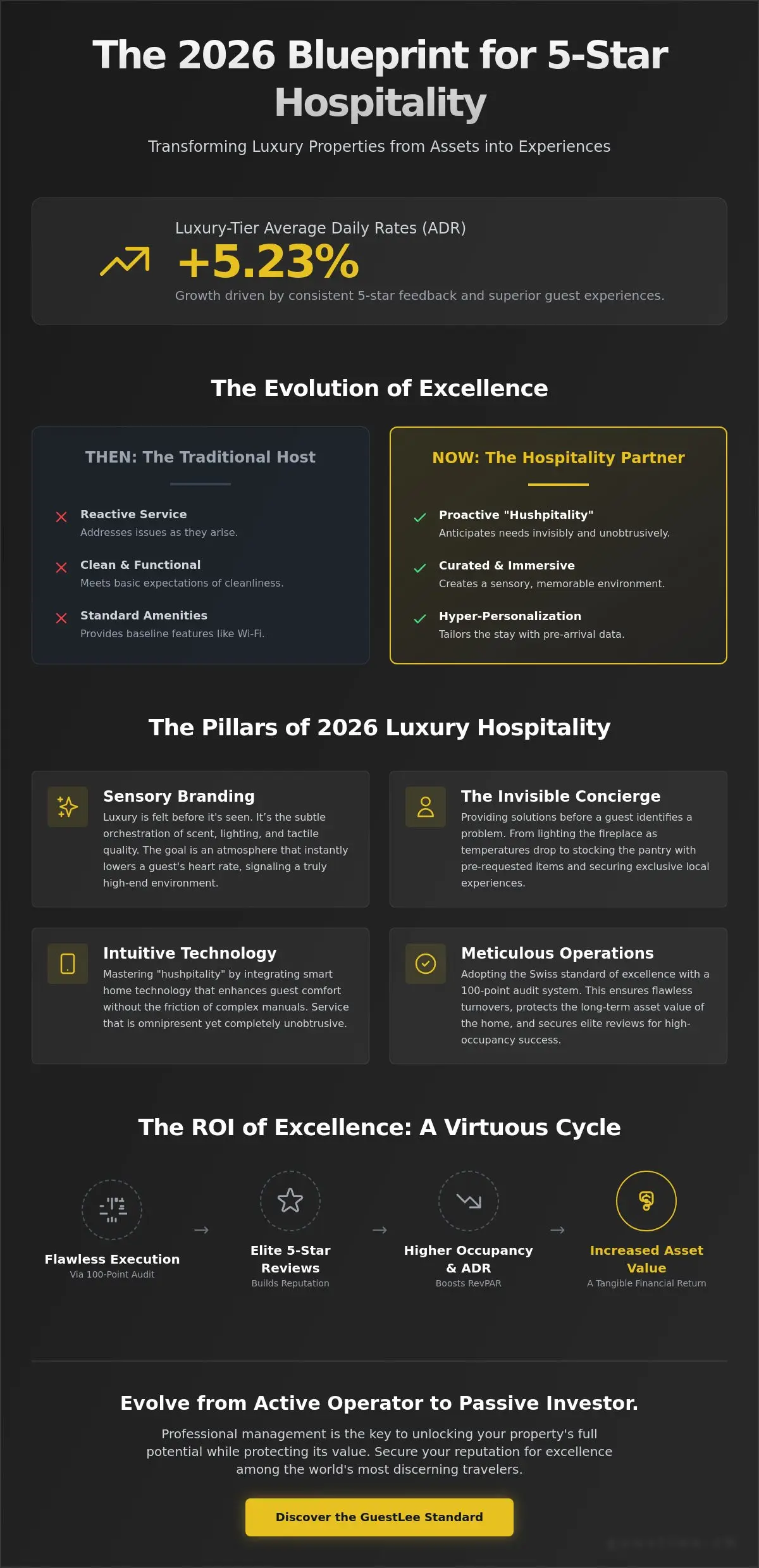 Creating a 5-Star Experience for Rental Guests: The 2026 Luxury Hospitality Standard