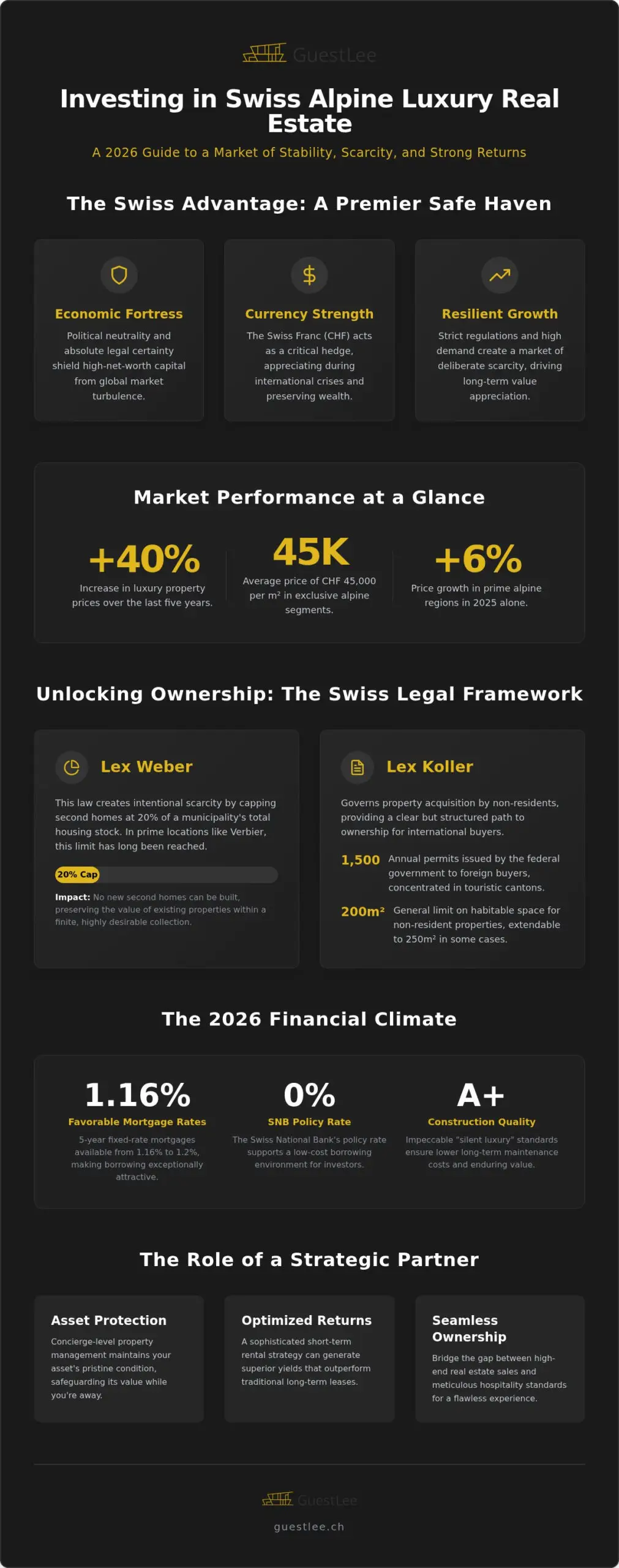 The Strategic Guide to Swiss Real Estate Investment in 2026