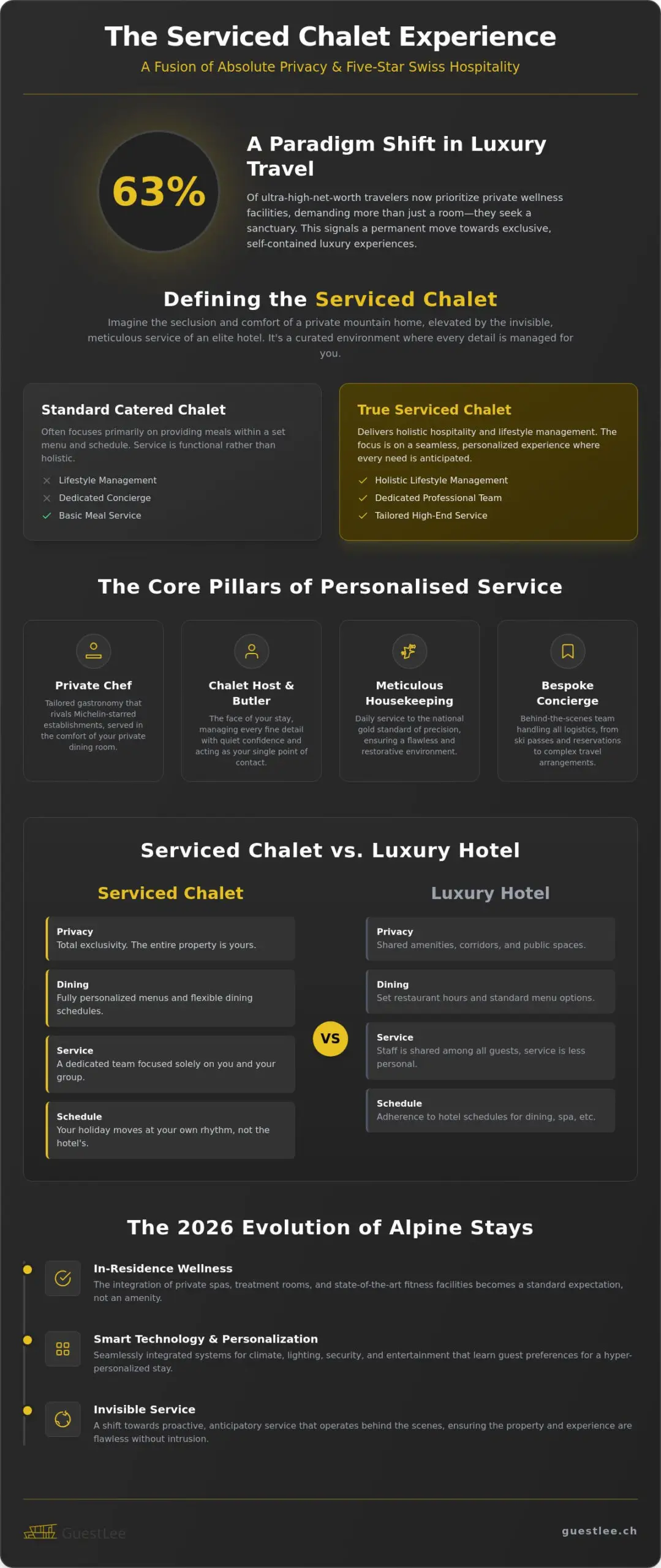 What is a Serviced Chalet Experience? The 2026 Guide to Luxury Alpine Living