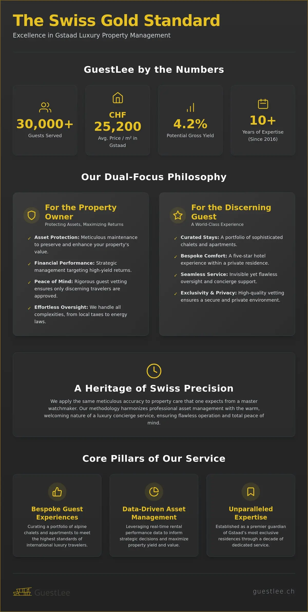 Luxury Property Management in Gstaad: The GuestLee Standard of Swiss Excellence