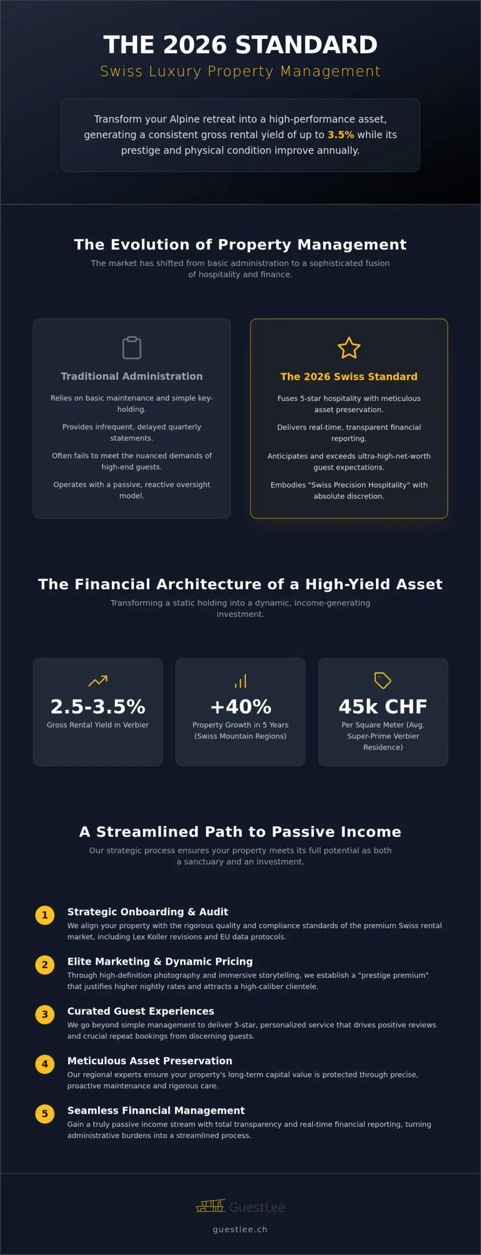 Luxury Property Management in Switzerland: The 2026 Standard of Excellence