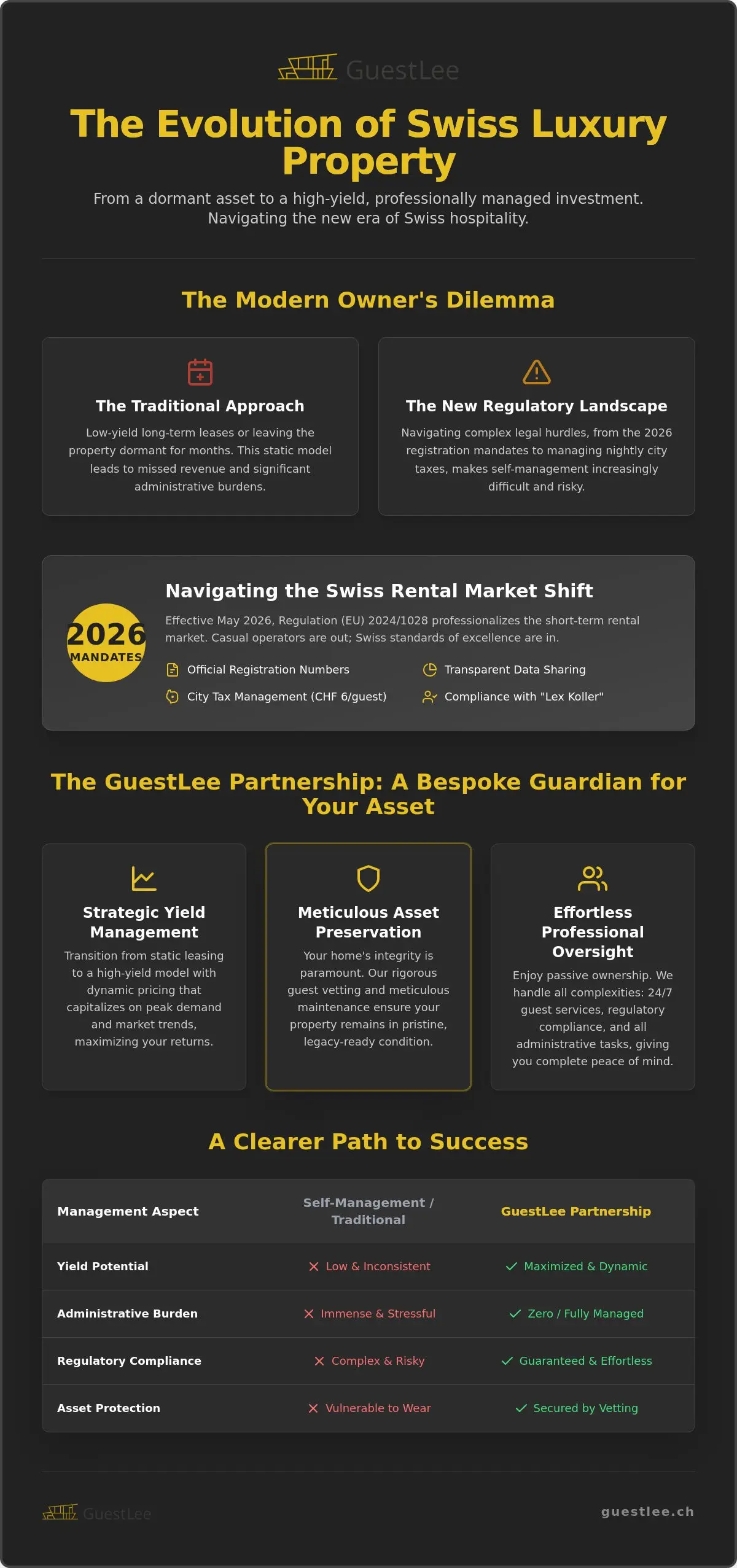 Becoming a GuestLee Property Owner: The 2026 Guide to Luxury Asset Management in Switzerland