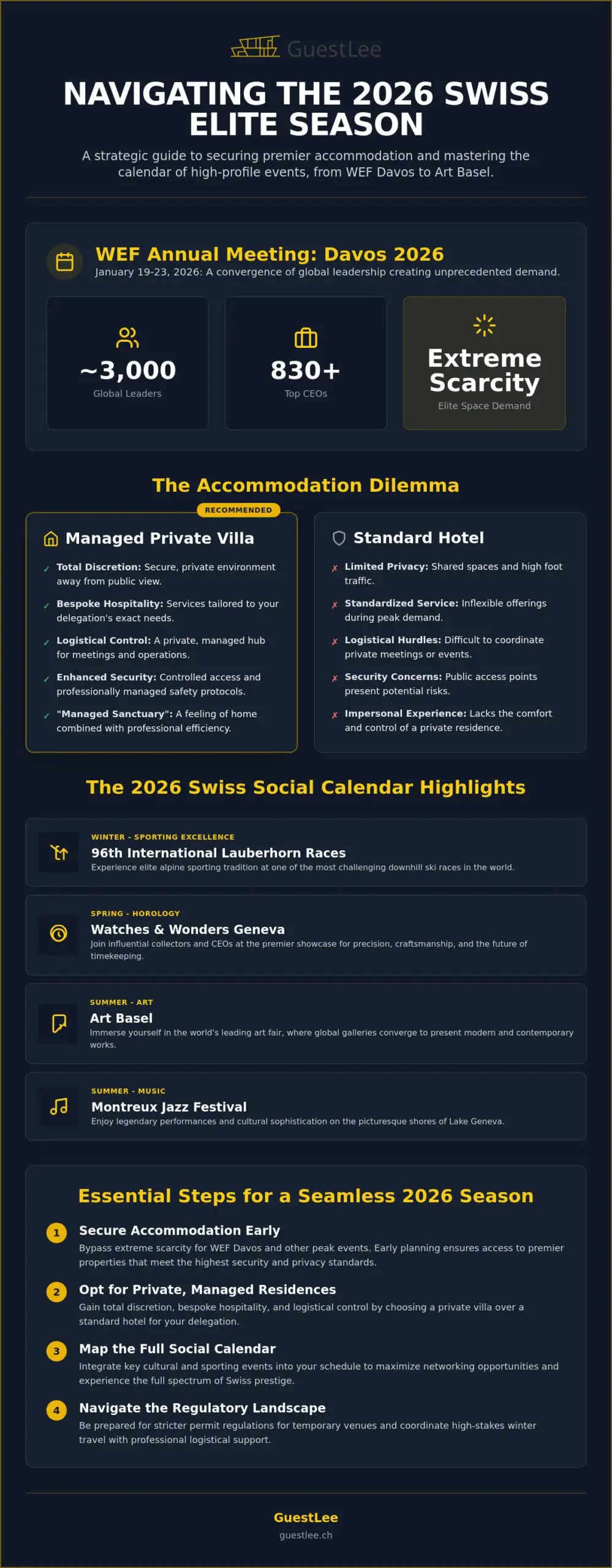 Luxury Accommodation for WEF Davos 2026: The Elite Swiss Social Guide