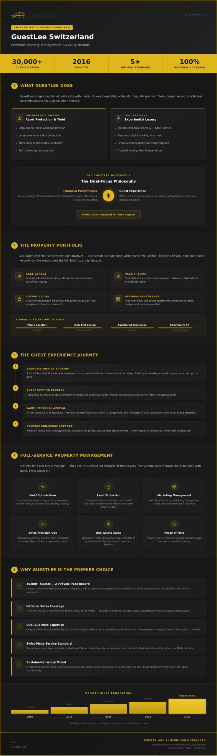 GuestLee Switzerland: The Gold Standard in Luxury Hospitality and Property Management