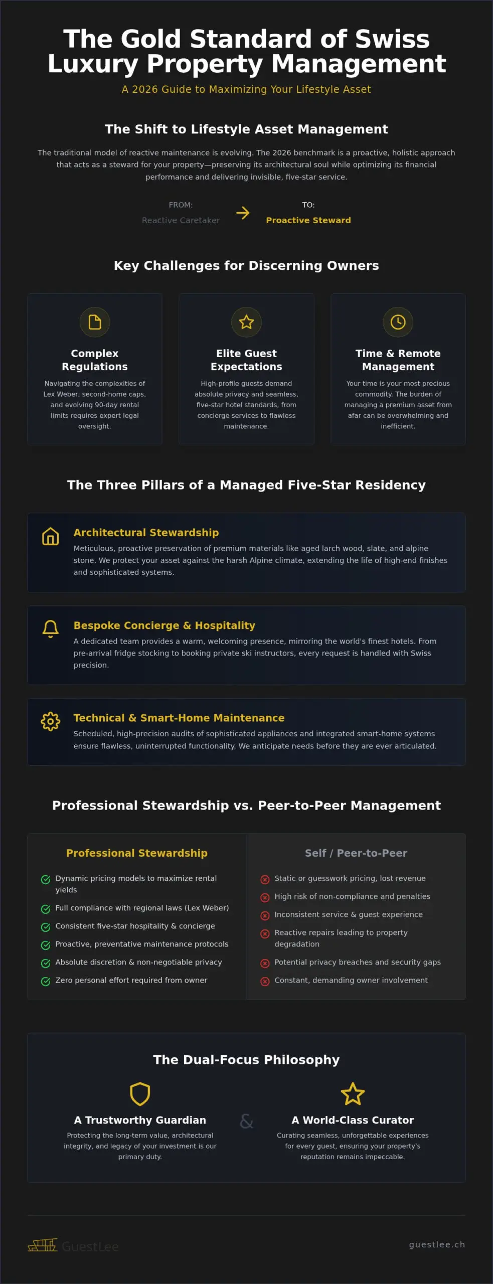 Luxury Property Management Switzerland: The 2026 Guide to Elite Asset Care
