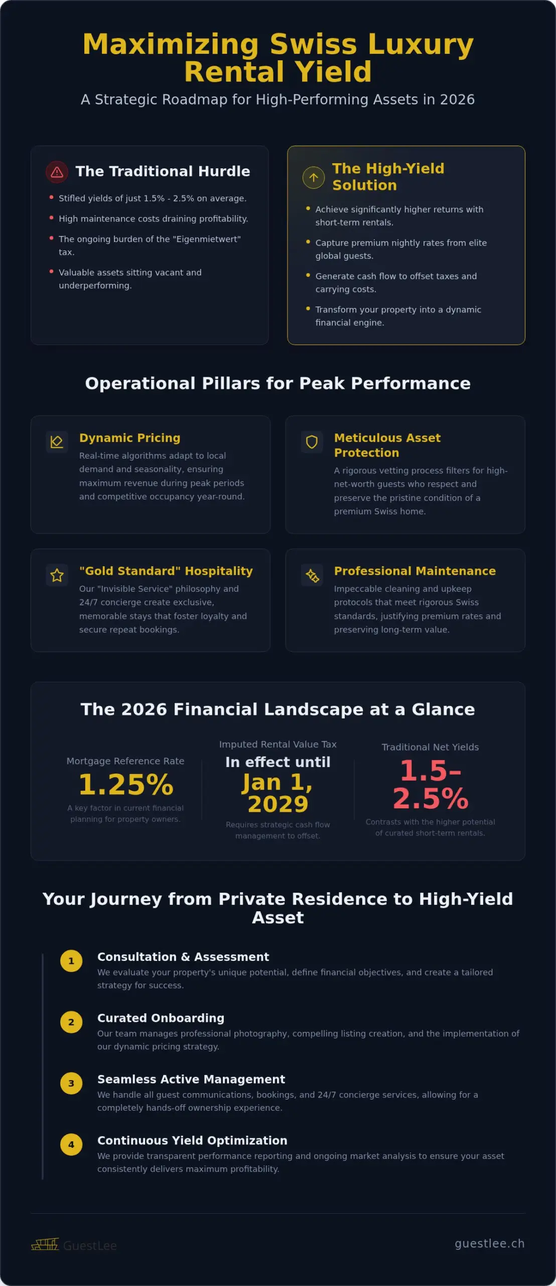 Maximize Rental Income in Switzerland: 2026 Guide