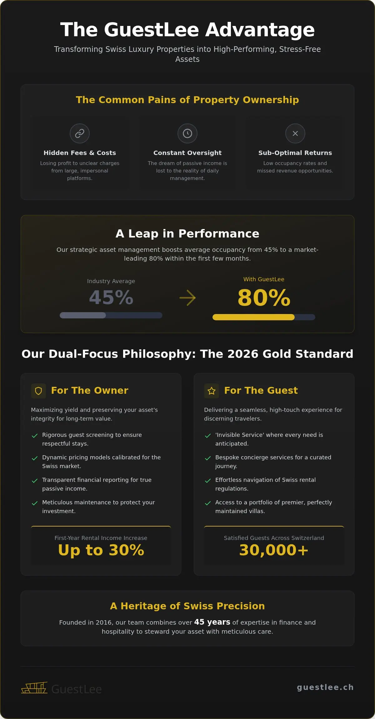 Why Choose GuestLee: The 2026 Gold Standard for Swiss Luxury Property and Hospitality