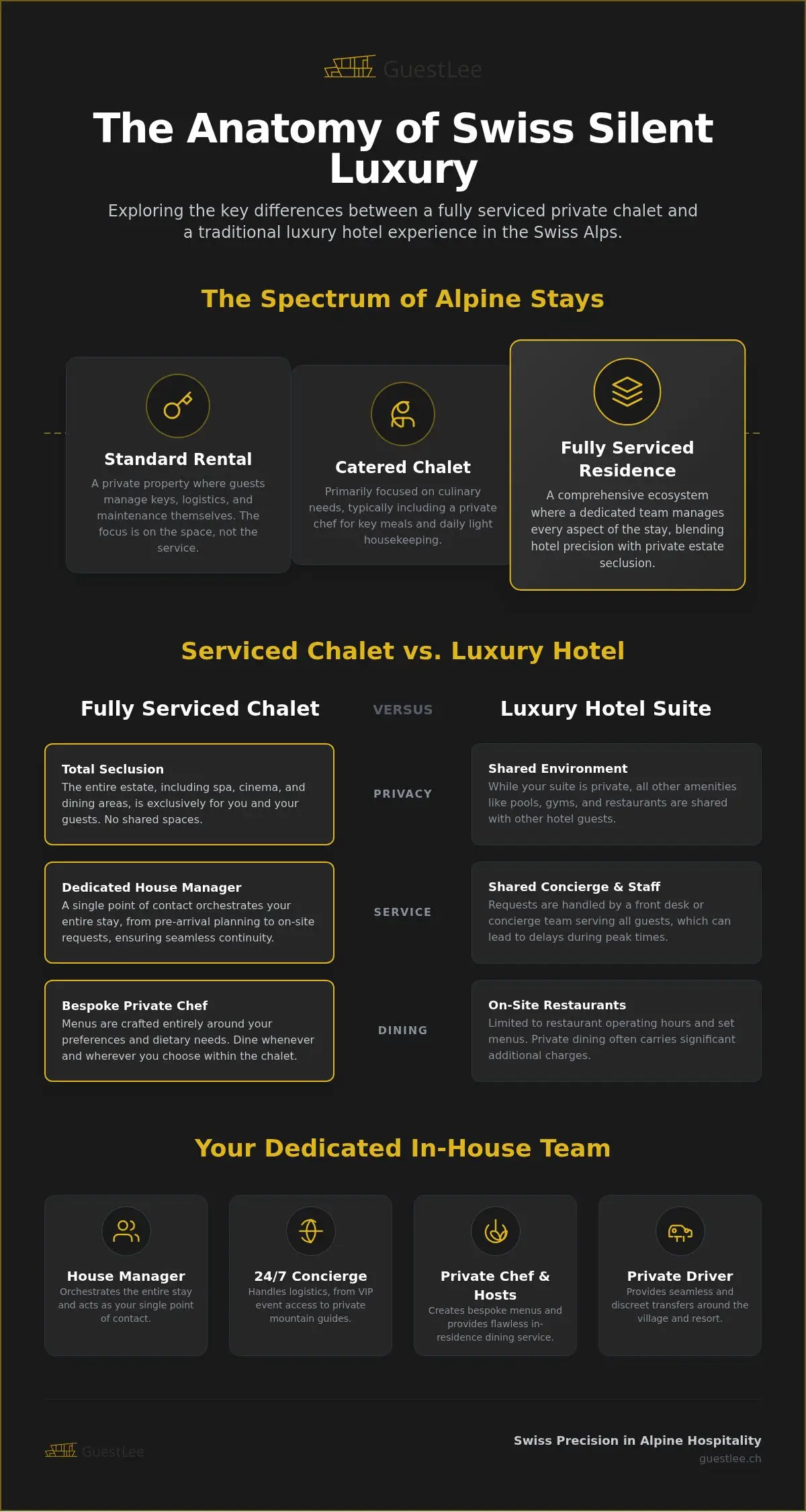 Luxury Chalet St Moritz: The Definitive Guide to the Serviced Alpine Experience