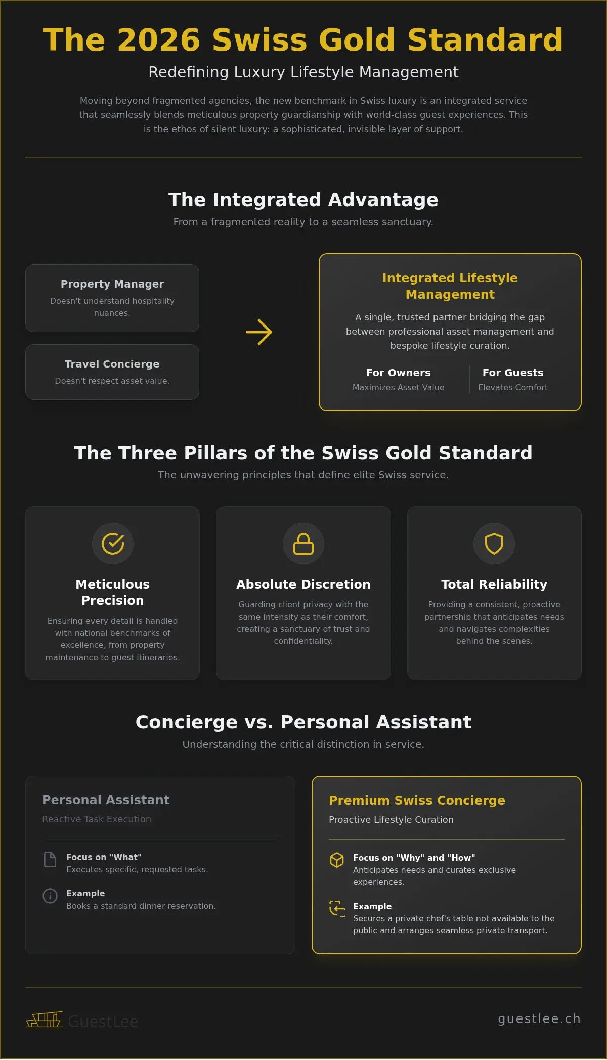 Luxury Concierge Service Switzerland: The 2026 Guide to Bespoke Lifestyle Management