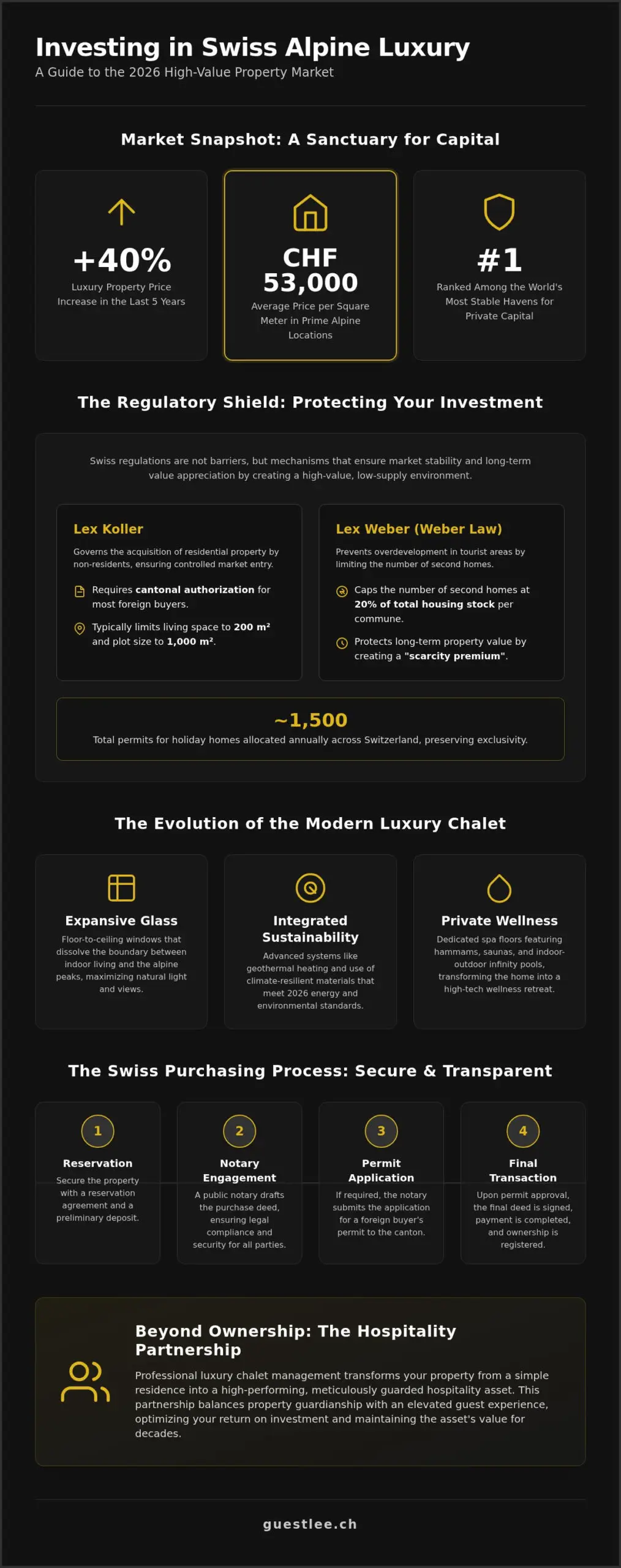 Buying a Chalet in the Swiss Alps: The 2026 Investor’s Guide to Luxury Property