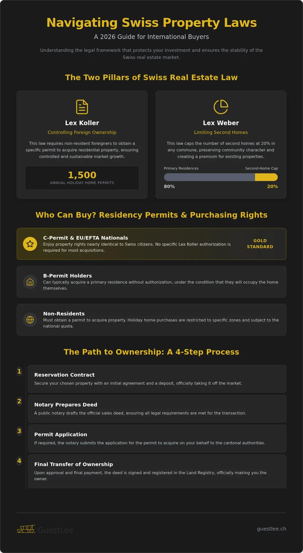 Swiss Property Laws: 2026 Guide for Foreign Investors