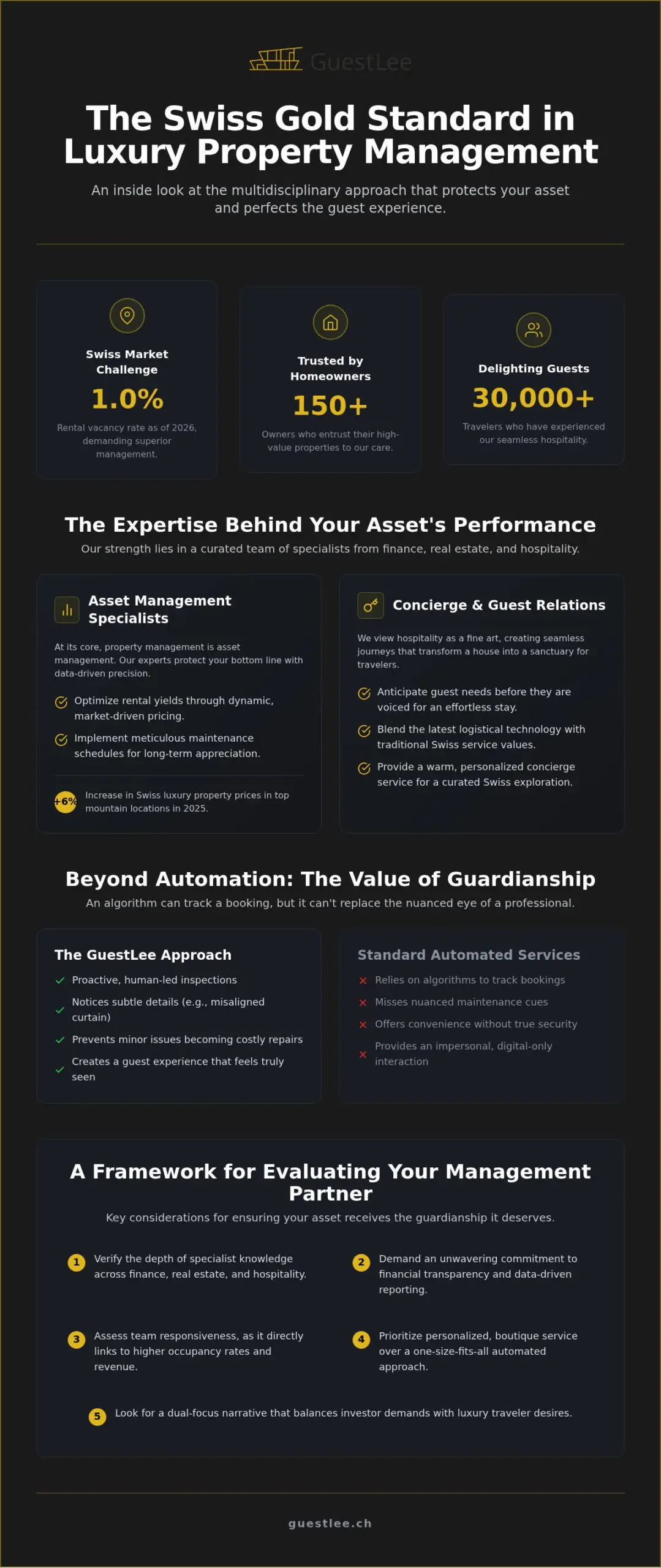 Meet the GuestLee Team: The Gold Standard in Swiss Luxury Hospitality