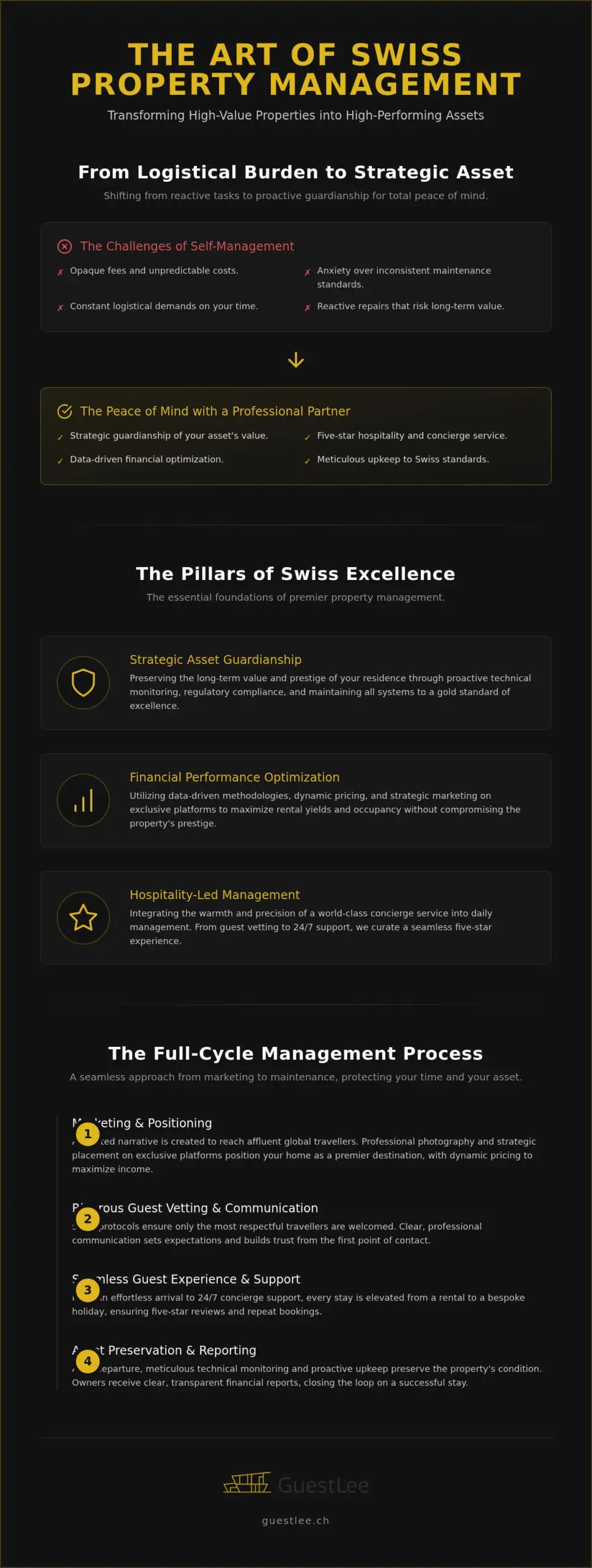 Property Manager Geneva: The Definitive Guide to Swiss Management Excellence