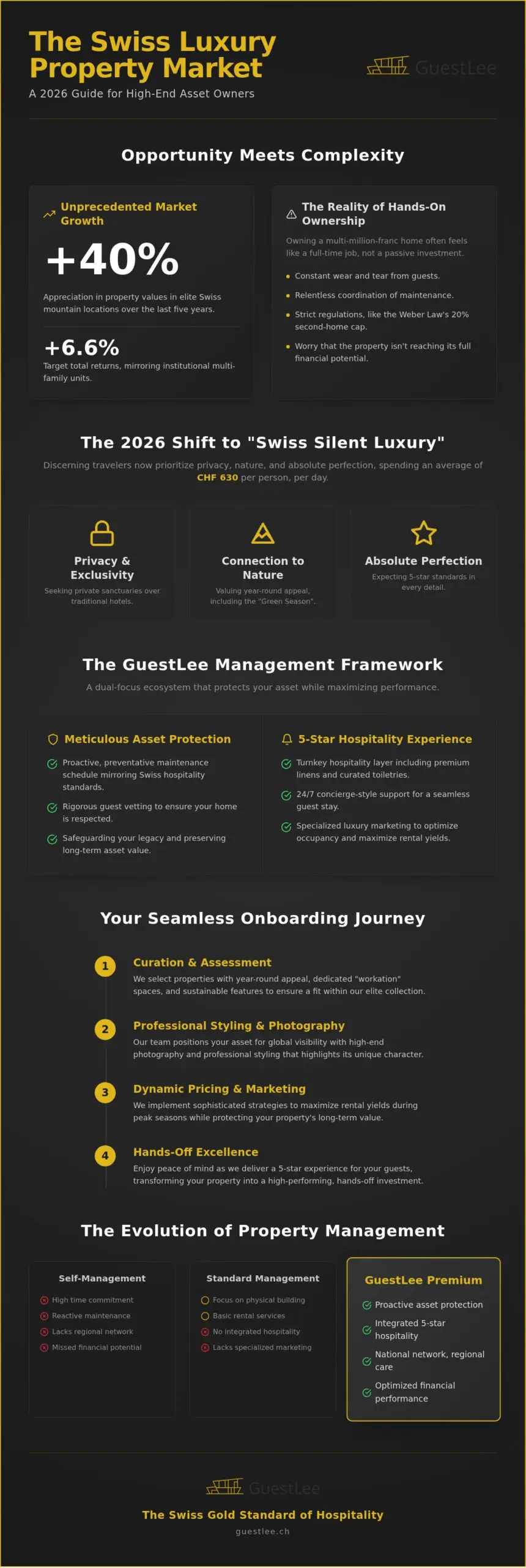 The GuestLee Property Owner’s Guide: Maximizing Luxury Asset Value in 2026