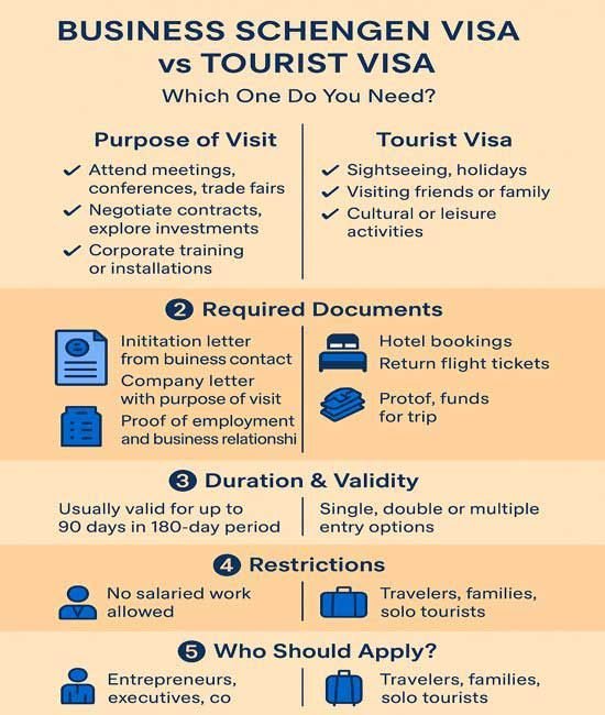 schengen visa fee multiple-entry