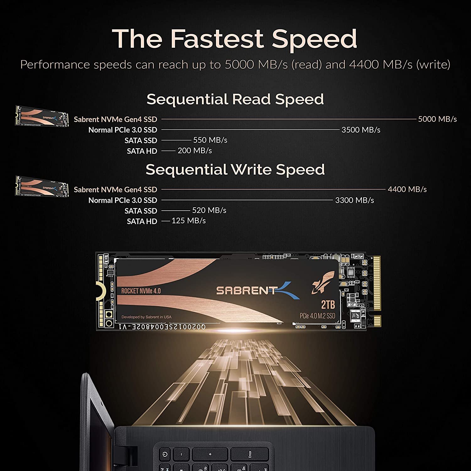Sabrent 2TB Rocket Nvme PCIe Gen4 x 4 M.2 2280 Internal SSD With Heatsink SB-ROCKET-NVMe4-HTSK-2TB