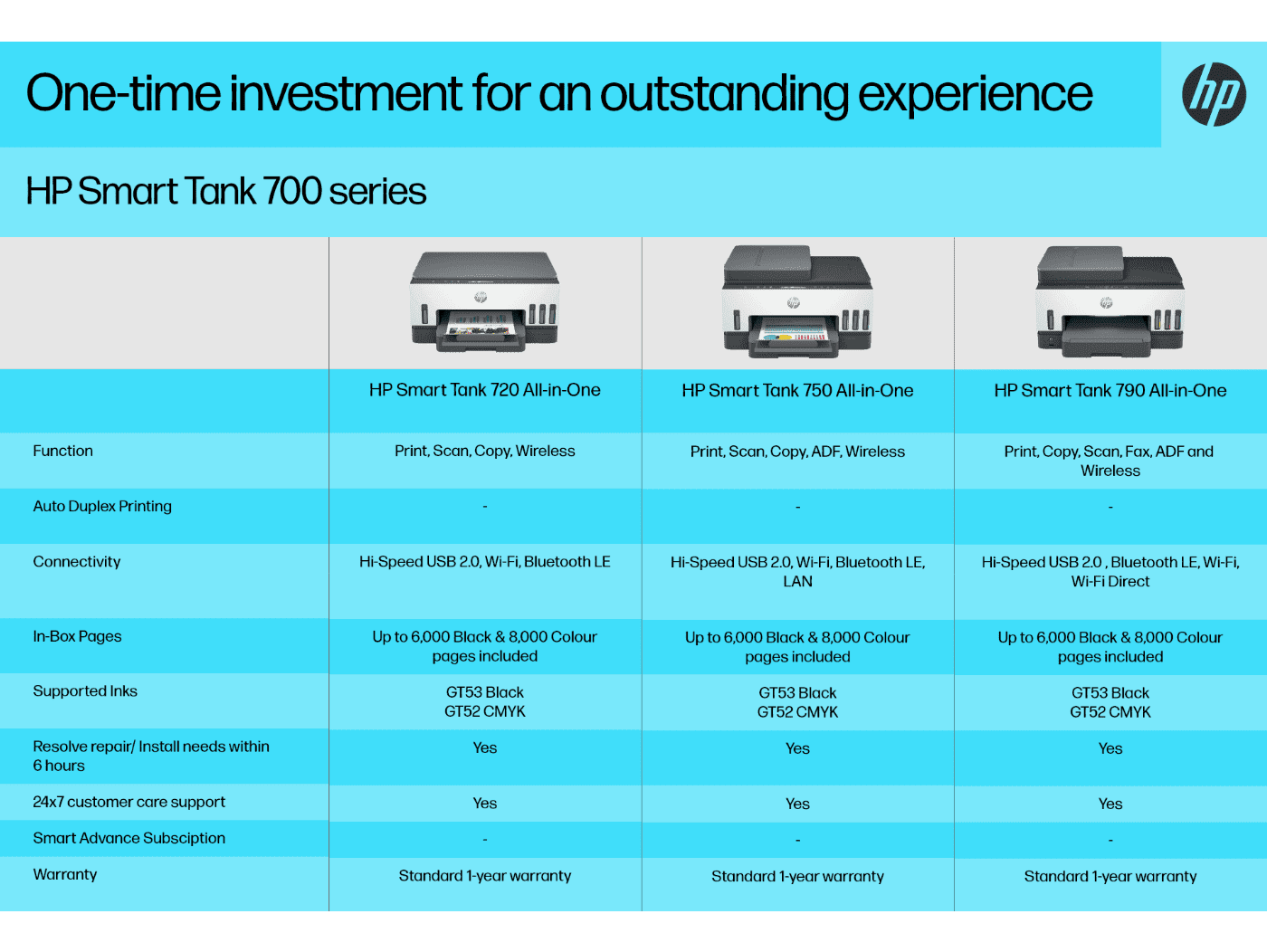 HP Smart Tank 750 AiO