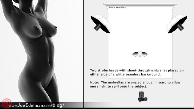 nudes_3_example_1 Backlit – Silhouette With Some Spill and the associated lighting diagram