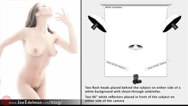 nudes_3_example_2 Backlit – “Window Light” with lighting diagram
