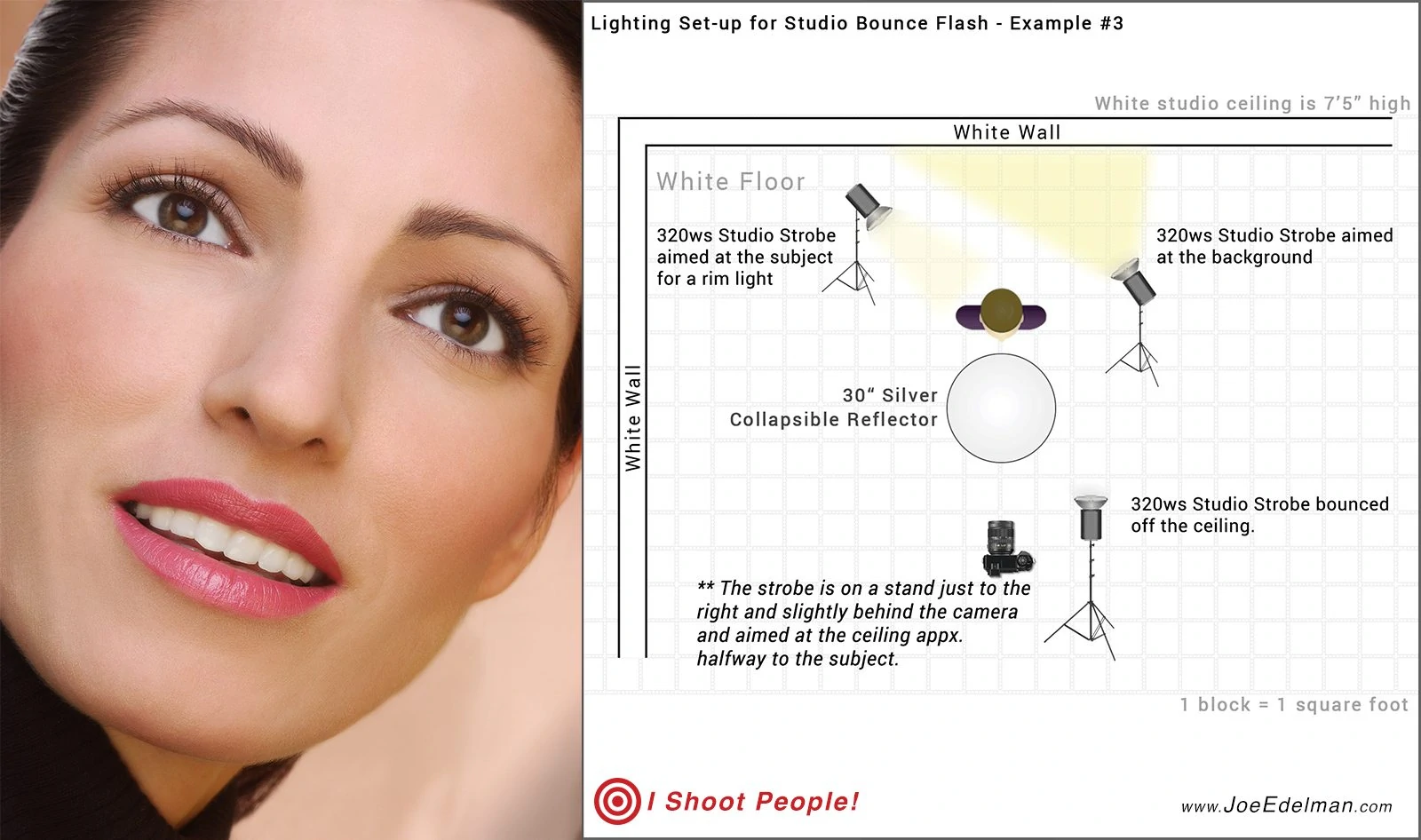 Bounce Flash with 3 lights and Lighting Diagram