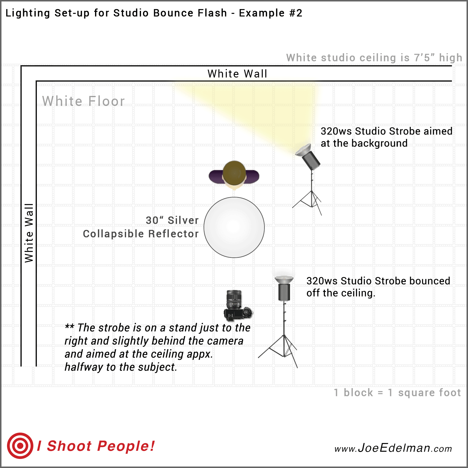 bounceflash_diagram2@2x