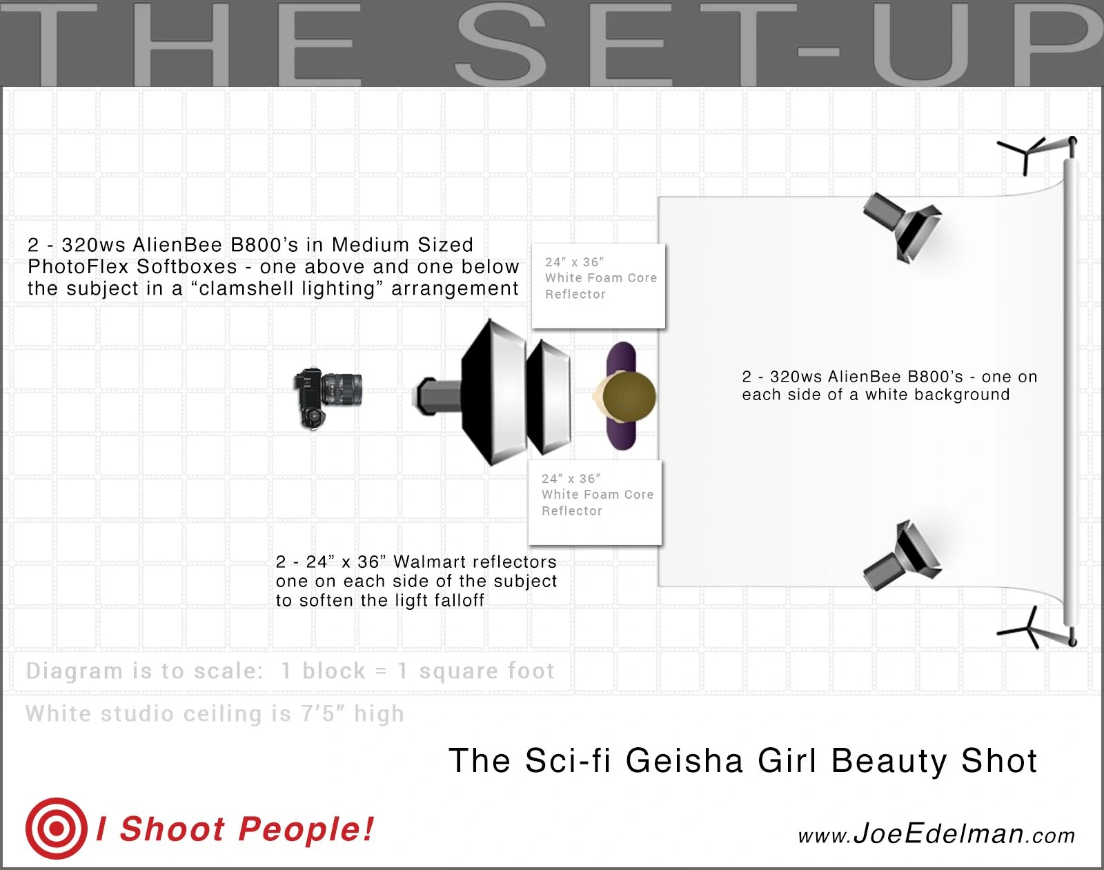 Lighting Diagram for the Sci-Fi Geisha Girl