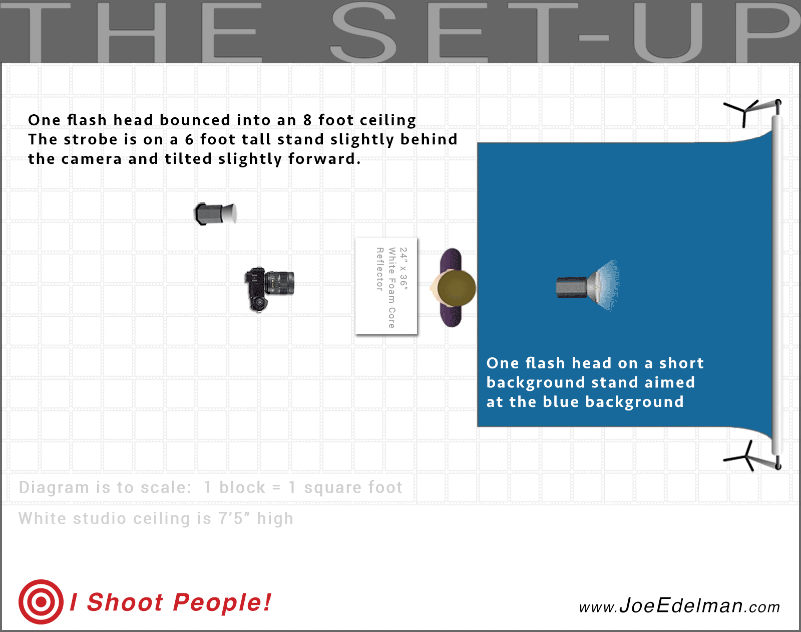 2 Light – Dramatic Beauty Shot - Lighting Diagram