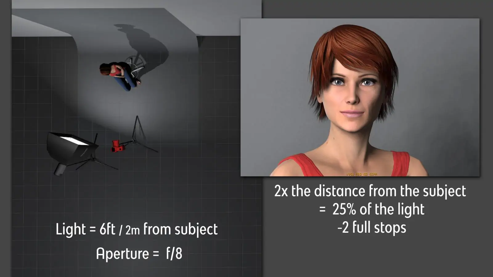 digital rendering of portrait subject with light at 6 feet