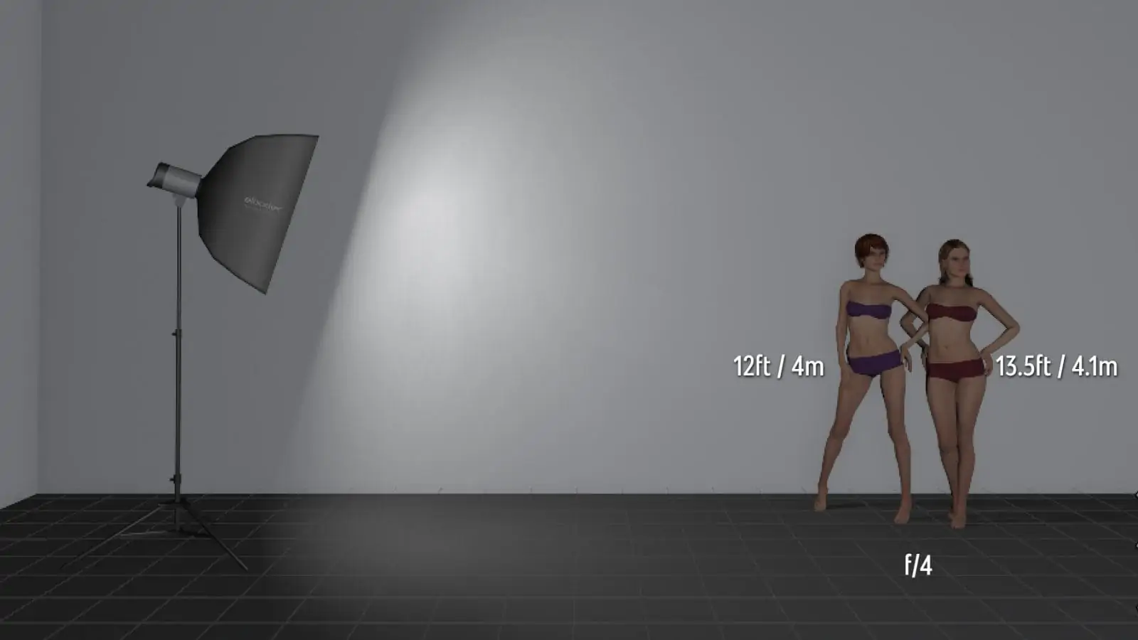 two models, one 12 feet and one 13.5 feet from light to demonstrate Inverse-square law
