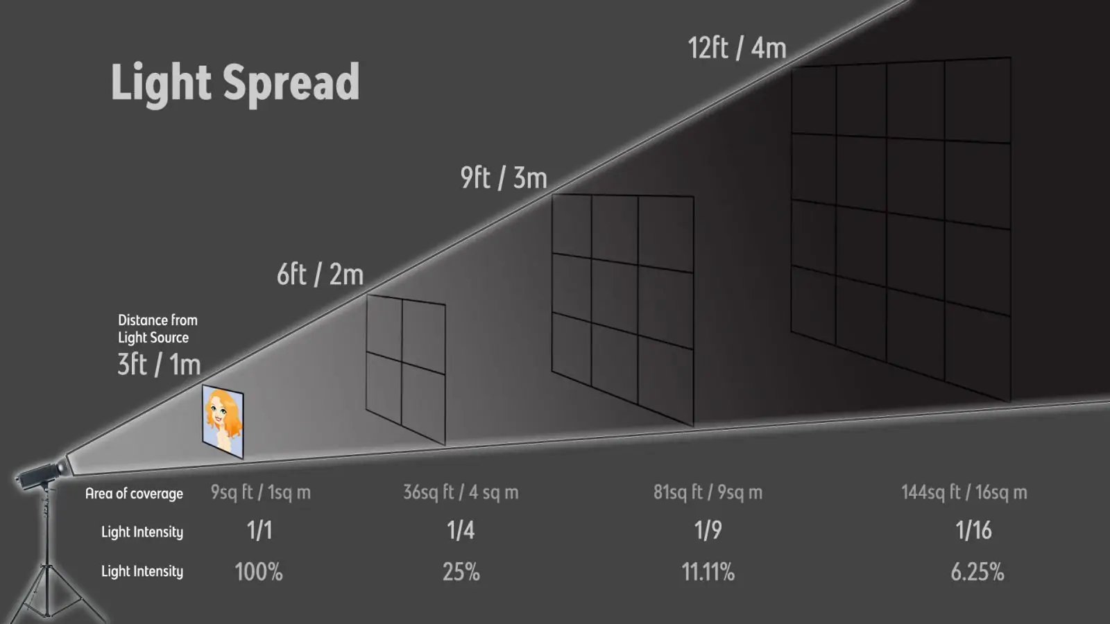 Light spreading diagram
