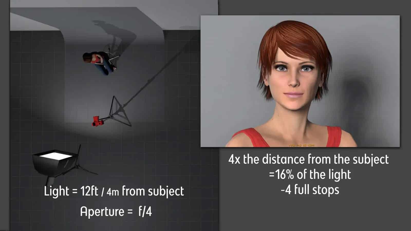 digital rendering of portrait subject with light at 12 feet