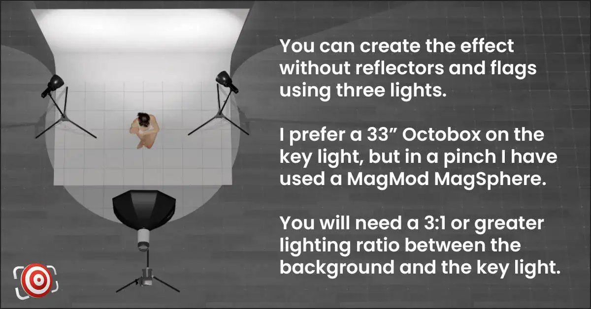 A photo of a backlit beauty studio with lights and a camera.