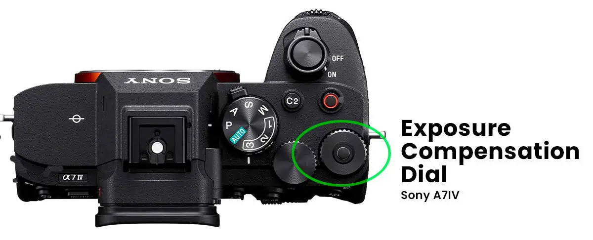 Top view of the Sony A7IV camera body with the Exposure Compensation Dial circled in green.