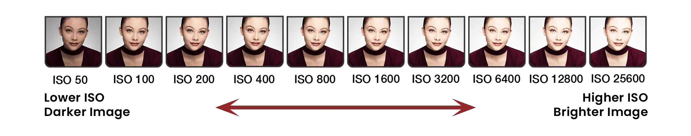 A photo of a woman displaying various facial expressions captured by digital camera sensors.