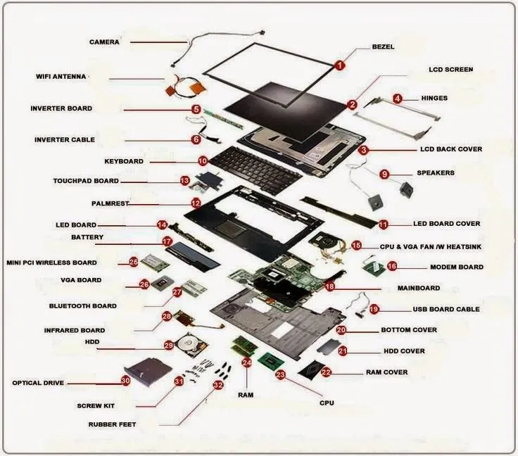 Laptop Parts in Jaipur