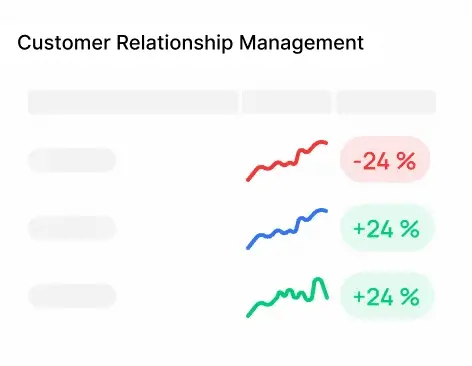 Synkronisering med ditt CRM
