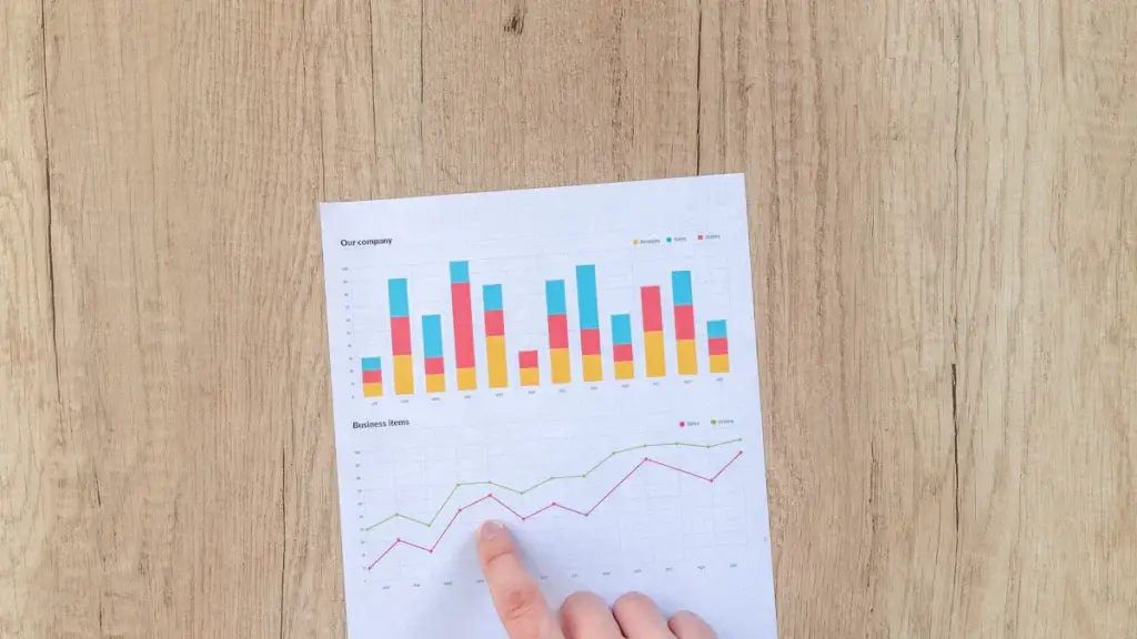 Analyse des performances