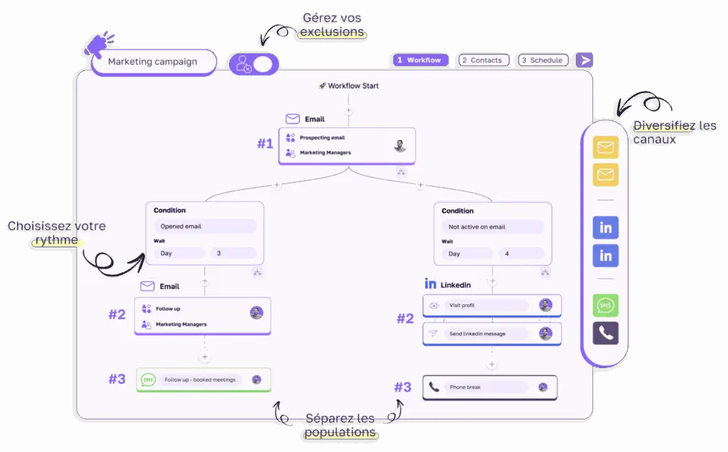 image Comparatif des outils de prospection automatisée