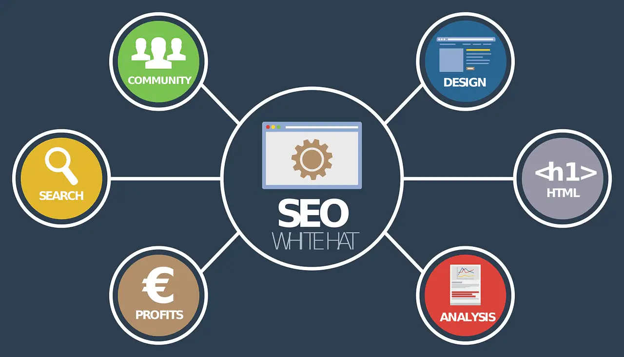 8abac99f03a844839594204b4a9952f1 Étapes pour réaliser une analyse concurrentielle marketing