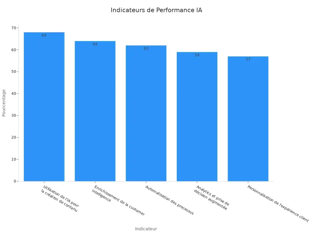 chart 1748772389375120270 Diagramme à barres des indicateurs d' style=