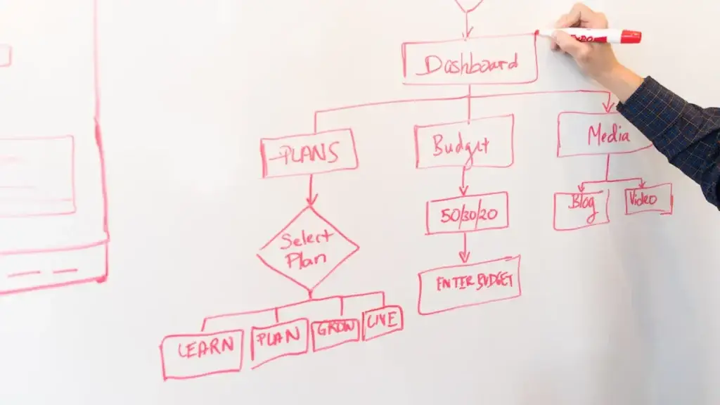 a6e73eee87a1432e9020b2ea0d2146a0 Construire un scénario d’e-mail marketing automation efficace