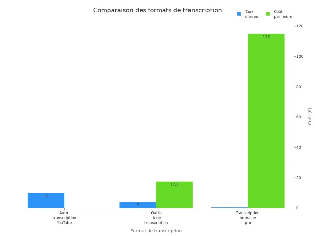 chart 1769449334915919440 Graphique comparant taux d' style=