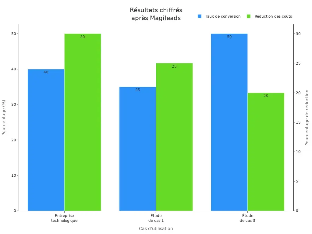 chart 1769596656956819401 Bar chart showing the style=