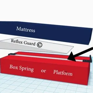 Mattress Slip Guard