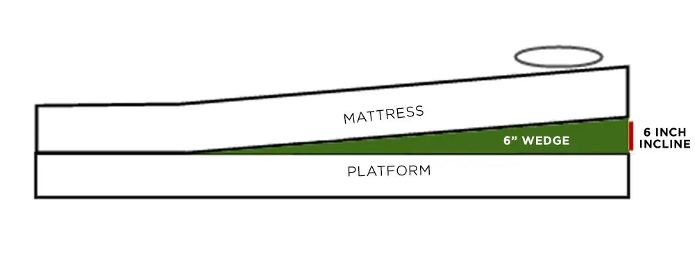 under mattress bed wedge head raise