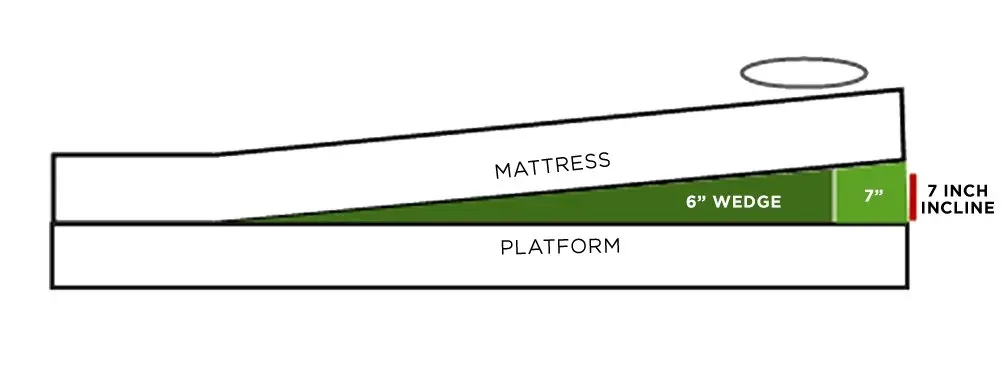 under mattress bed wedge incline inches